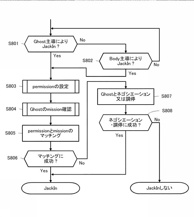 WO2017068925-情報処理装置及び情報処理装置の制御方法、並びにコンピュータ・プログラム 図000011