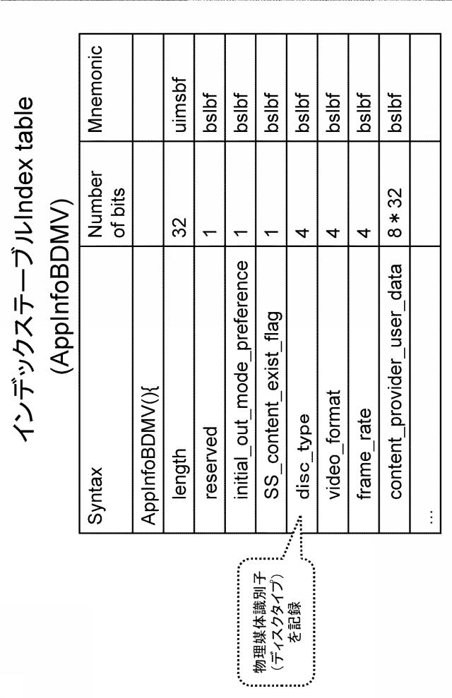 WO2017068971-情報処理装置、および情報処理方法、並びにプログラム 図000011