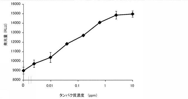 WO2017126669-ターゲット分析方法およびこれに用いるターゲット分析キット 図000011