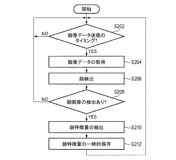 WO2017146160-顔照合システム、顔照合方法、及びプログラム 図000011