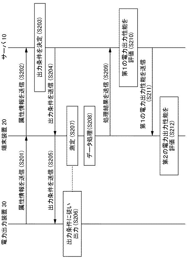 WO2017150139-端末装置、制御装置、サーバ、評価方法及びプログラム 図000011