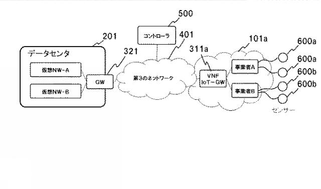 WO2017150642-ネットワークシステム、制御装置、仮想ネットワーク機能の構築方法及びプログラム 図000011