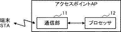 WO2017154320-無線ＬＡＮシステム、無線ＬＡＮ基地局、無線ＬＡＮ端末、通信方法 図000011