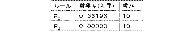 WO2017159523-推論システム、推論方法、及び、プログラム 図000011