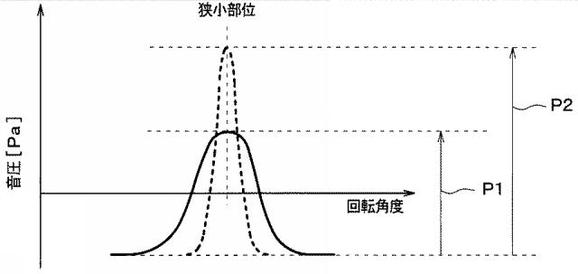 WO2017212893-送風装置 図000011