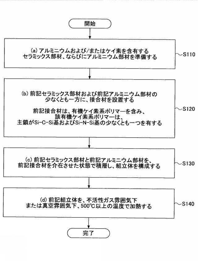 WO2017213257-接合体の製造方法および接合体 図000011