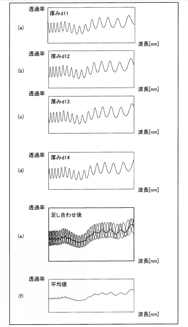 WO2018138851-固体光検出器 図000011