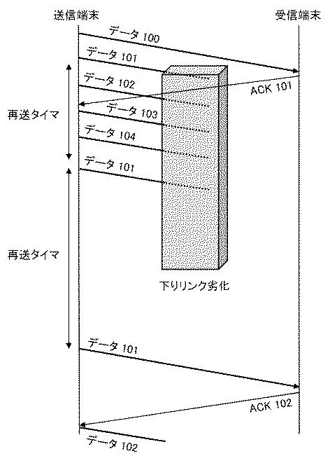 WO2018155406-通信システム、通信装置、方法およびプログラム 図000011