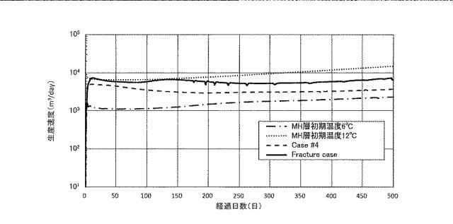 WO2018159594-メタンガス回収方法および二酸化炭素低排出発電方法、ならびに、メタンガス回収システムおよび二酸化炭素低排出発電システム 図000011