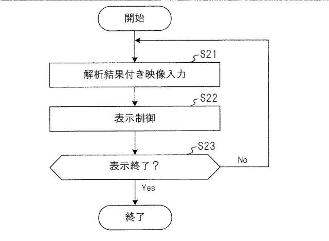 WO2018180039-映像処理装置、映像解析システム、方法およびプログラム 図000011