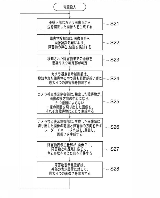 WO2018207303-車載用監視カメラ装置 図000011