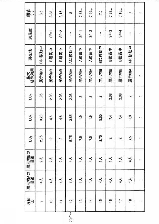 WO2018211599-シミュレーションプログラム、シミュレーション方法およびシミュレーション装置 図000011