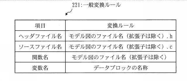 WO2018220836-プログラムコード生成装置およびプログラムコード生成プログラム 図000011