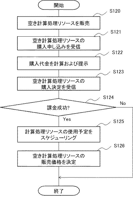 WO2019078331-ノード制御装置、計算処理システム、ノード制御方法、および、プログラム 図000011