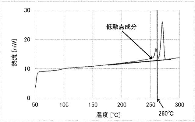 WO2019107526-スチレン系樹脂、スチレン系樹脂組成物及びその成形品、並びにスチレン系樹脂の製造方法 図000011