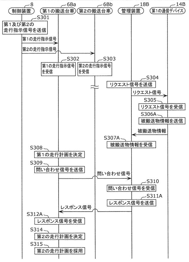 WO2019138802-搬送システムの制御方法、搬送システム及び管理装置 図000011