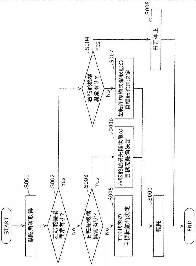 WO2019188951-制御装置、転舵装置、制御方法及びプログラム 図000011