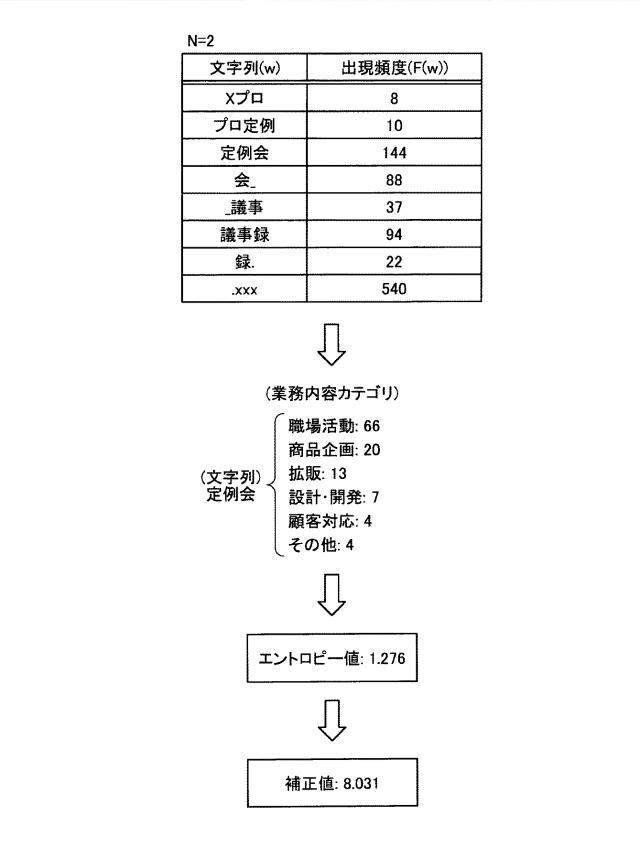 WO2020044558-分類規則生成プログラム、分類規則生成方法および分類規則生成装置 図000011