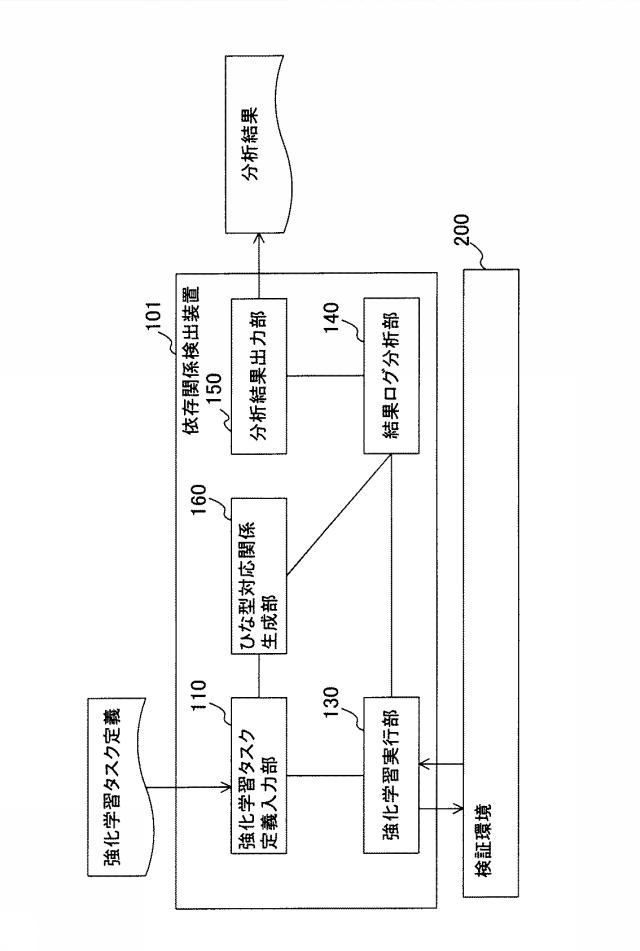 WO2020161994-依存関係検出装置および依存関係検出方法 図000011