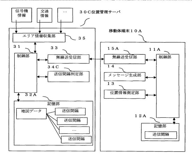 WO2013161439-通信装置、送信間隔制御装置、位置情報送信方法、位置情報の送信間隔制御方法およびプログラム 図000012