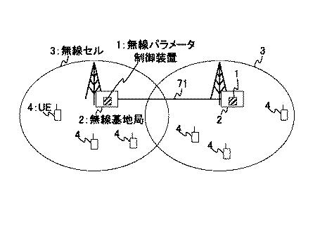 WO2013161793-無線パラメータ制御装置、無線基地局、無線パラメータ制御方法及びプログラム 図000012