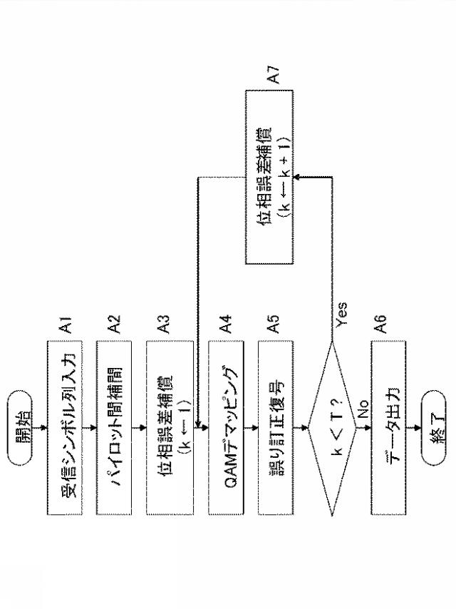 WO2013161801-搬送波再生装置および搬送波再生方法 図000012