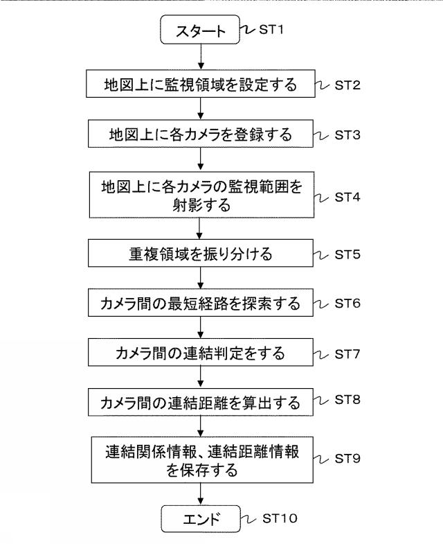 WO2013175836-監視カメラ管理装置、監視カメラ管理方法およびプログラム 図000012