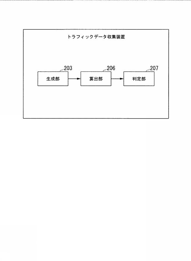 WO2014021069-トラフィックデータ収集装置、トラフィックデータ収集方法、及びプログラム 図000012