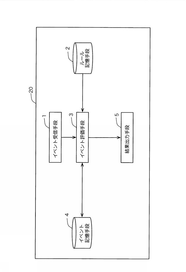 WO2014061190-イベント処理装置、イベント処理方法、およびイベント処理プログラム 図000012