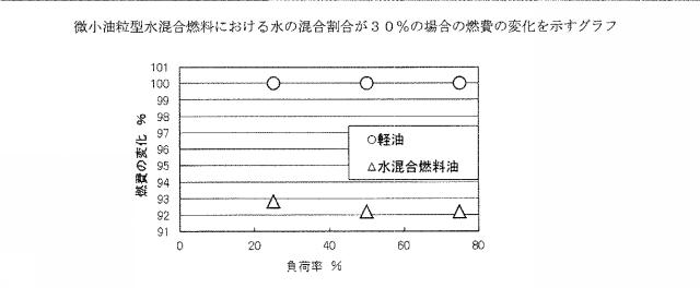 WO2015030187-水混合燃料生成装置 図000012