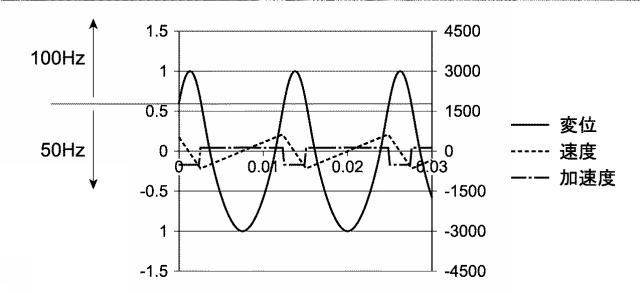 WO2015151380-触覚提示装置、信号発生装置、触覚提示システム、および触覚提示方法 図000012