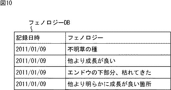 WO2016039174-情報処理装置、情報処理方法、及び、プログラム 図000012