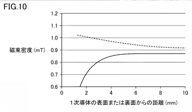 WO2016076114-電流センサ 図000012