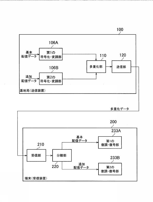 WO2016136491-送信装置及び受信装置 図000012