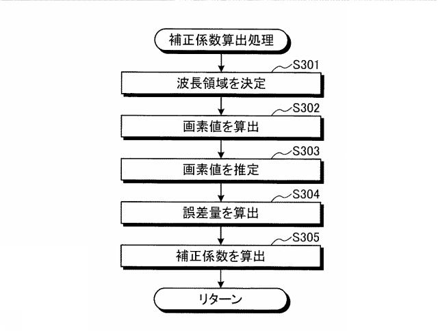 WO2016143134-画像処理装置、画像処理方法およびプログラム 図000012