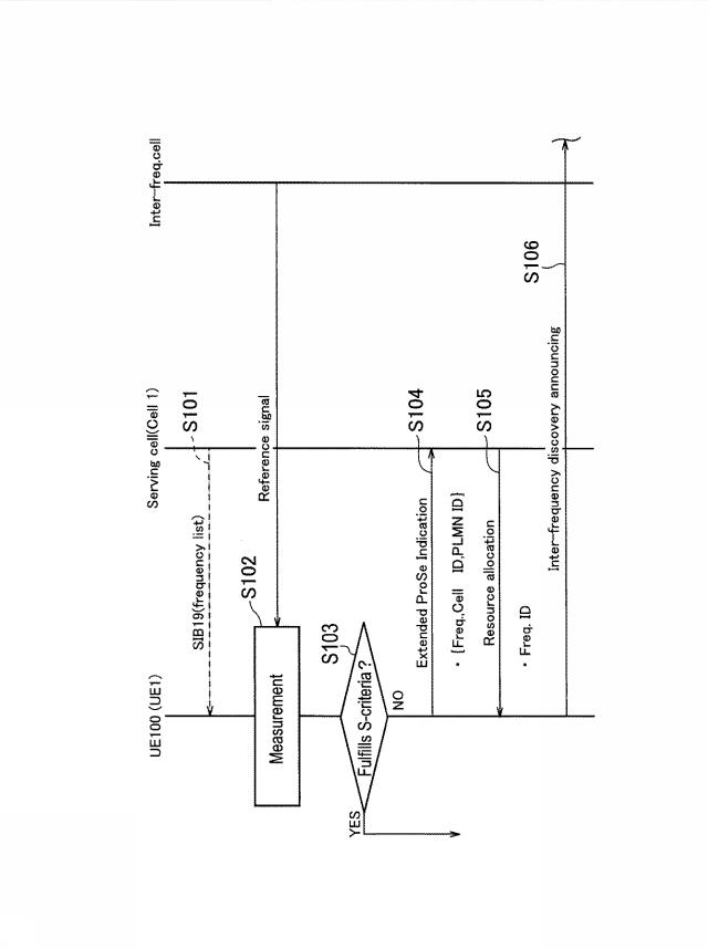 WO2016163472-無線端末、方法、及びプロセッサ 図000012