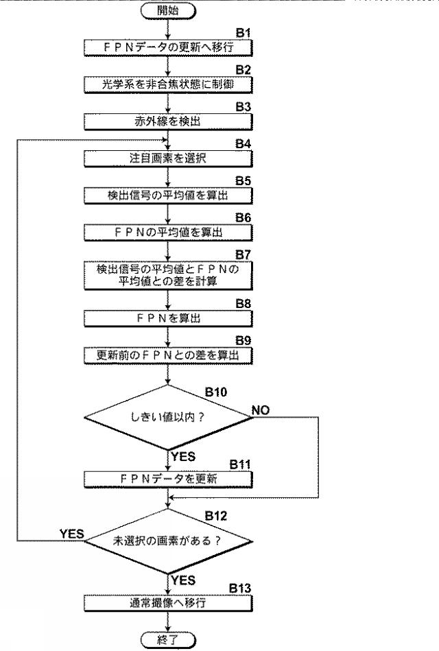 WO2016185709-赤外線撮像装置及び固定パターンノイズデータの更新方法 図000012