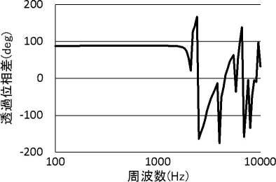 WO2016208507-防音構造、ルーバーおよびパーティション 図000012