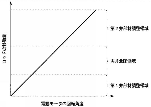 WO2017033589-電動式流量制御弁、アクチュエータ 図000012