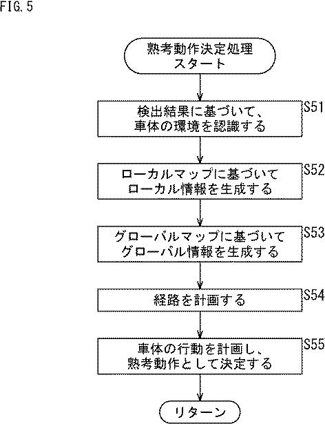 WO2017057060-運転制御装置、および運転制御方法、並びにプログラム 図000012