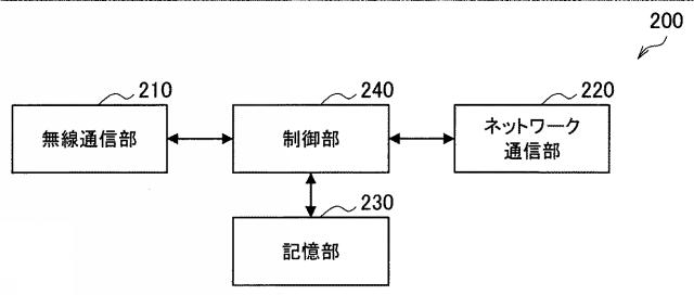 WO2017068832-装置及び方法 図000012