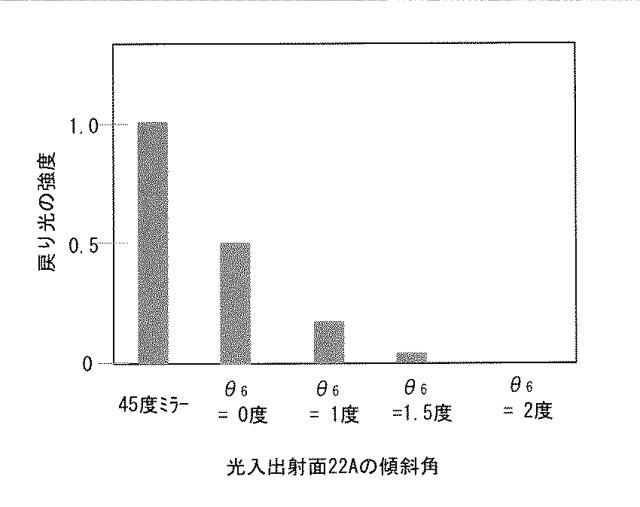 WO2017068843-光路変換素子、光インターフェース装置、光伝送システム 図000012