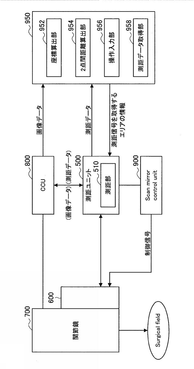 WO2017068878-測距装置及び撮像システム 図000012