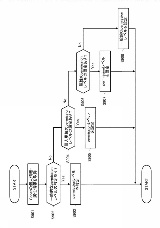 WO2017068925-情報処理装置及び情報処理装置の制御方法、並びにコンピュータ・プログラム 図000012