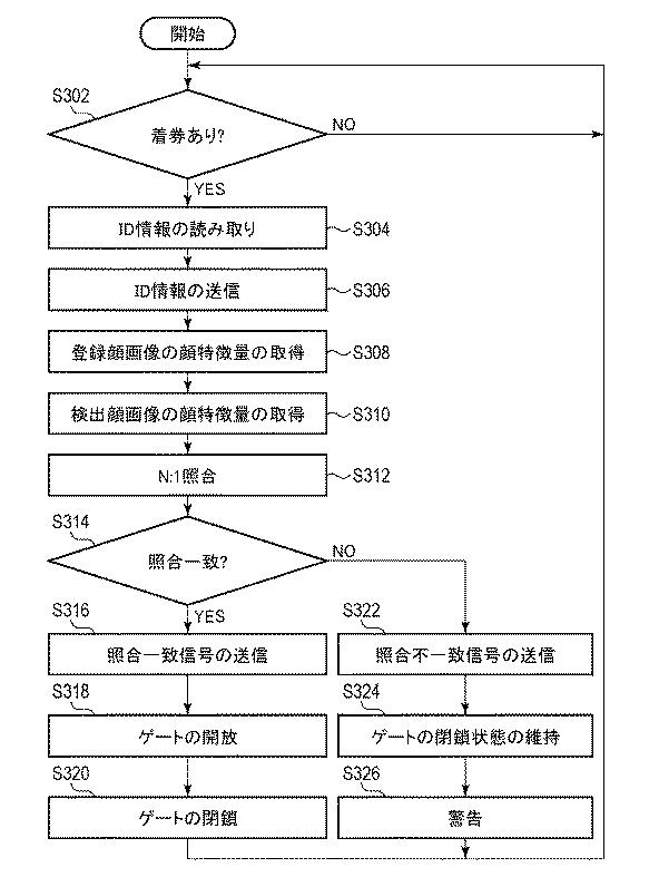 WO2017146160-顔照合システム、顔照合方法、及びプログラム 図000012