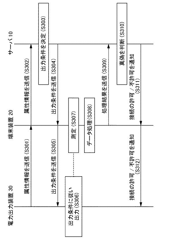 WO2017150139-端末装置、制御装置、サーバ、評価方法及びプログラム 図000012