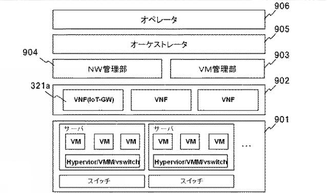 WO2017150642-ネットワークシステム、制御装置、仮想ネットワーク機能の構築方法及びプログラム 図000012