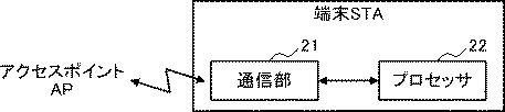 WO2017154320-無線ＬＡＮシステム、無線ＬＡＮ基地局、無線ＬＡＮ端末、通信方法 図000012