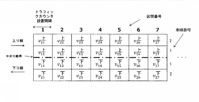 WO2017154967-異常走行検出装置、異常走行検出方法とそのプログラムを格納する記憶媒体、および異常走行検出システム 図000012