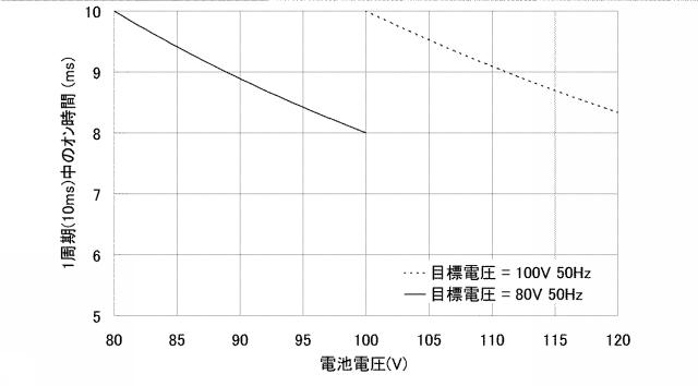 WO2017187891-電源装置及び電気機器 図000012
